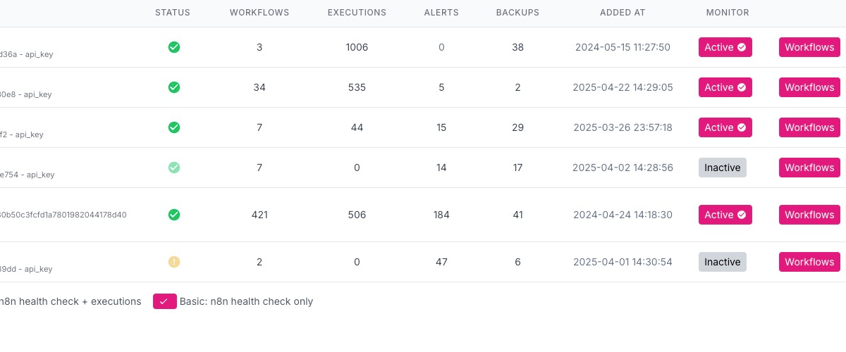 El monitor está aquí.